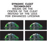 Dynamic Cleat Technology wears on the center of the cleat. 